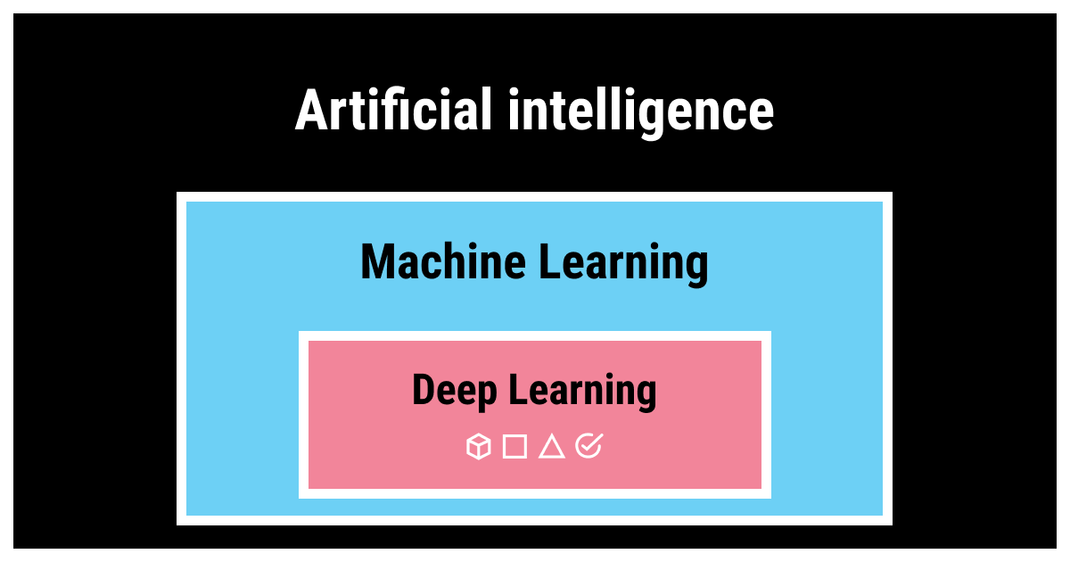 The place of deep learning in ML and AI