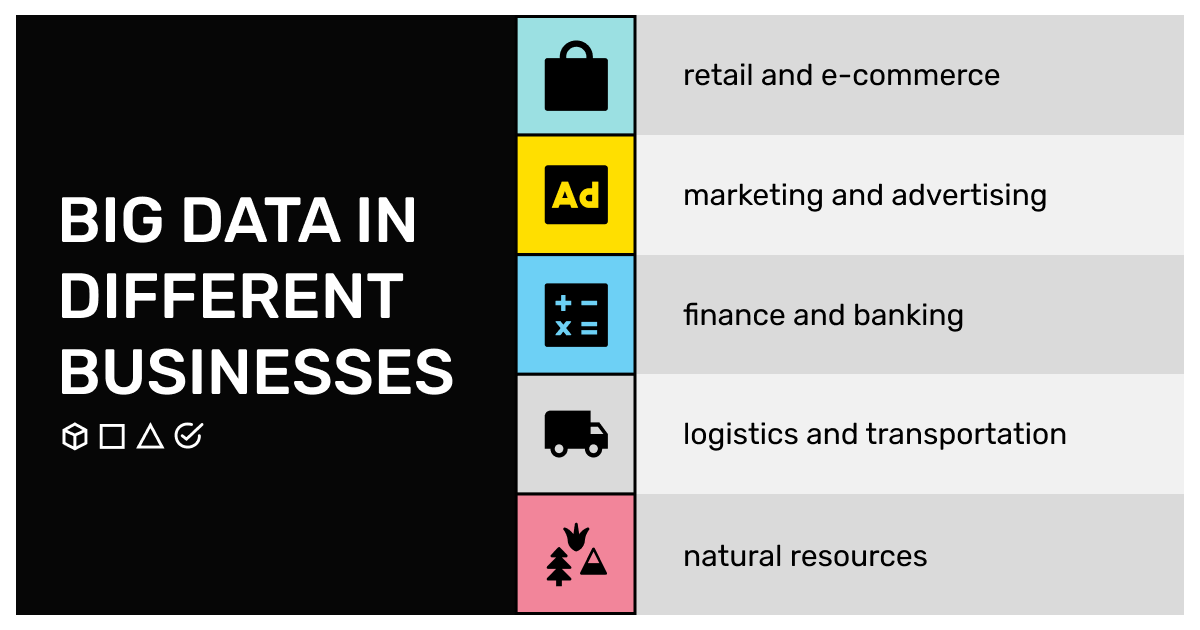 Big Data Uses in Business