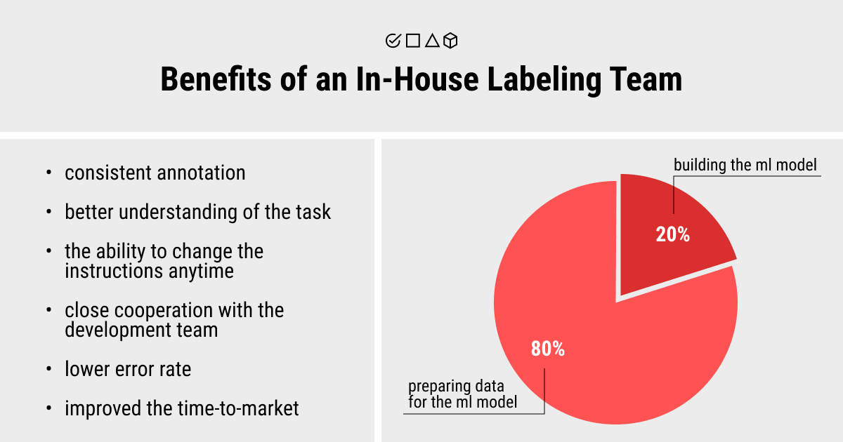 The benefits of having an in-house labeling team