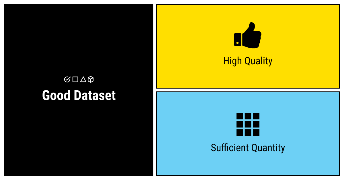 A good dataset combines high quality with sufficient quantity