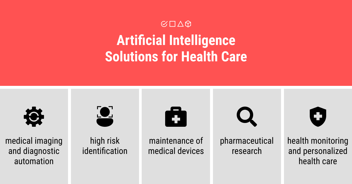 Artificial intelligence solutions for health care