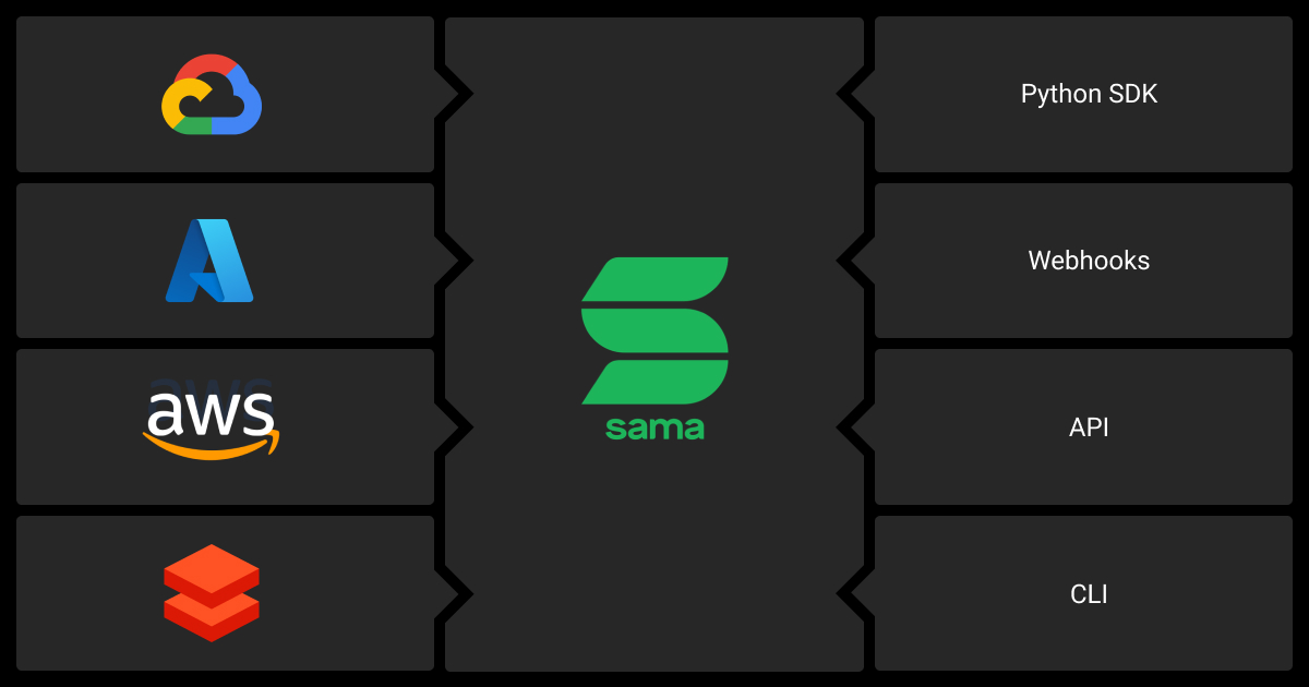 Sama integrations for easier management of annotation projects