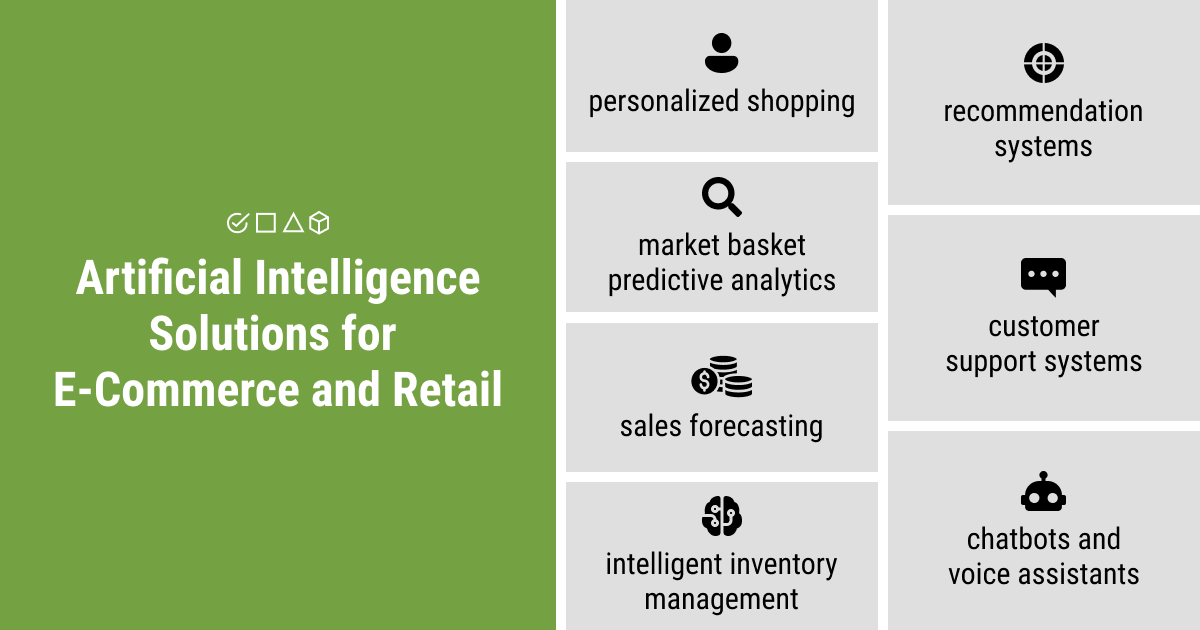 Artificial intelligence solutions for e-commerce and retail