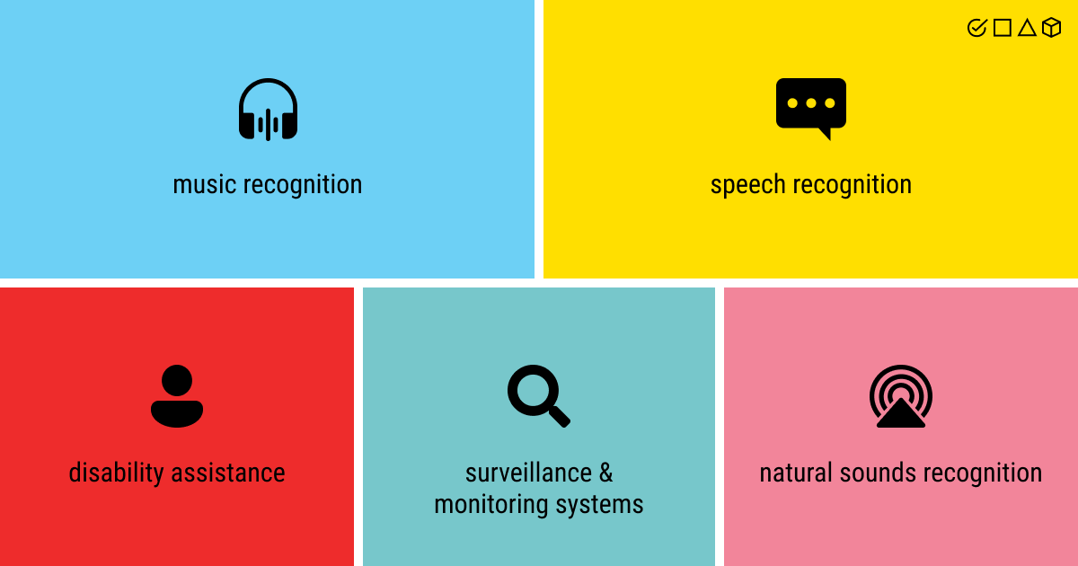 The typology of sound recognition algorithms