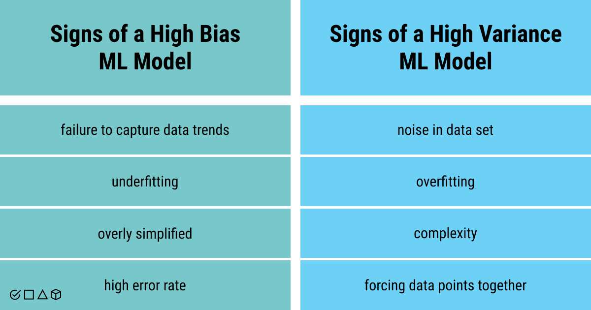 Bias and variance tradeoff in ML