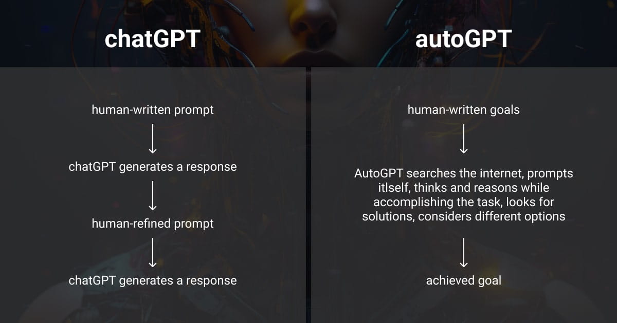AutoGPT vs. ChatGPT