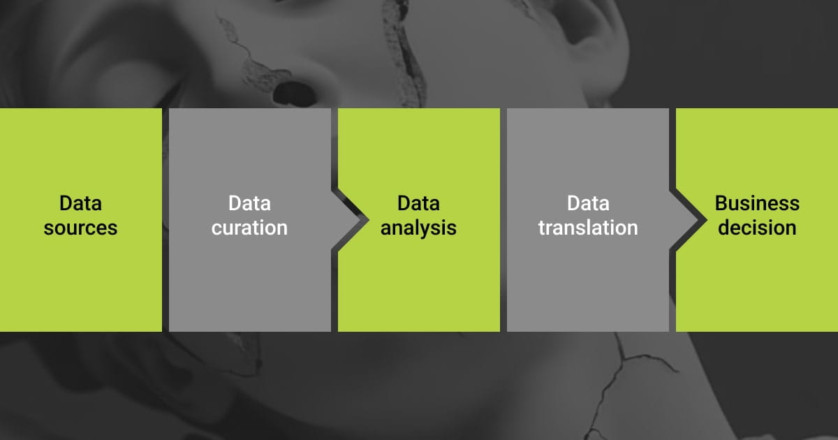 The role of data curation in AI