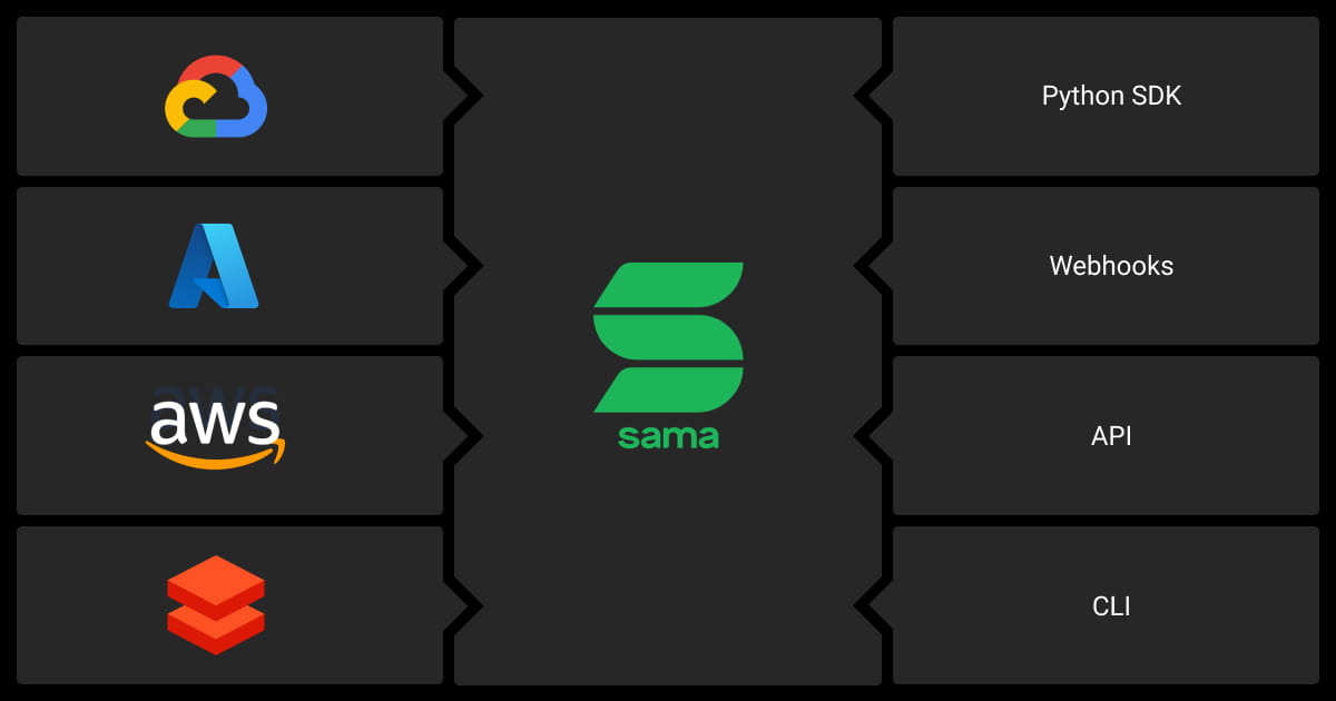 Sama integrations for easier management of annotation projects