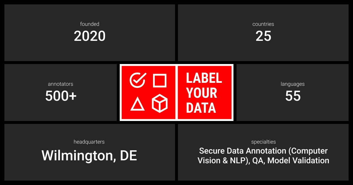 Label Your Data company overview in numbers