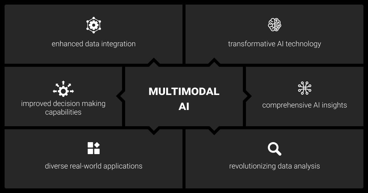 Use cases of multimodal AI