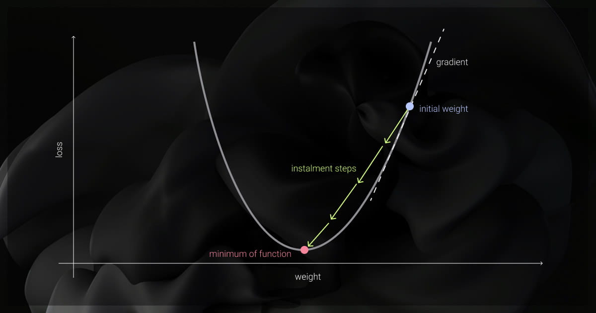 Gradient descent algorithm