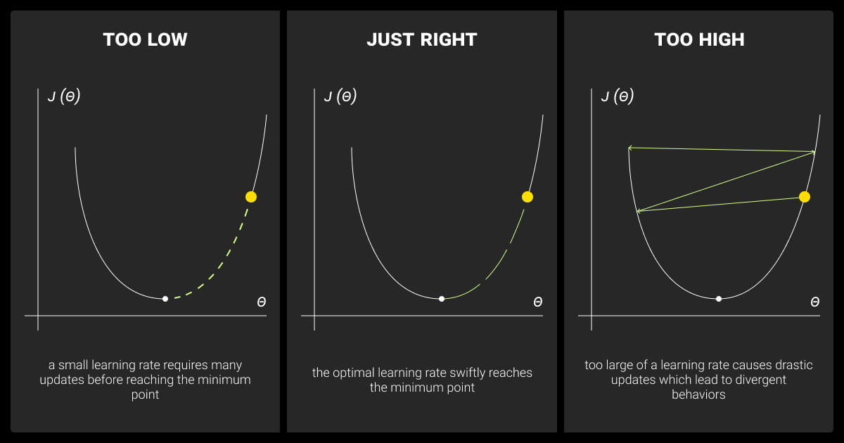 Scenarios to consider while using gradient descent. Source: Datacamp