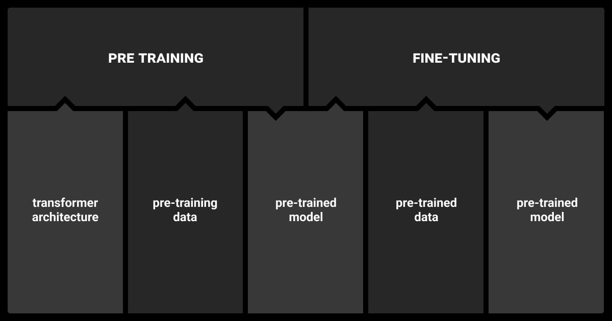 Pre-training vs fine tuning process