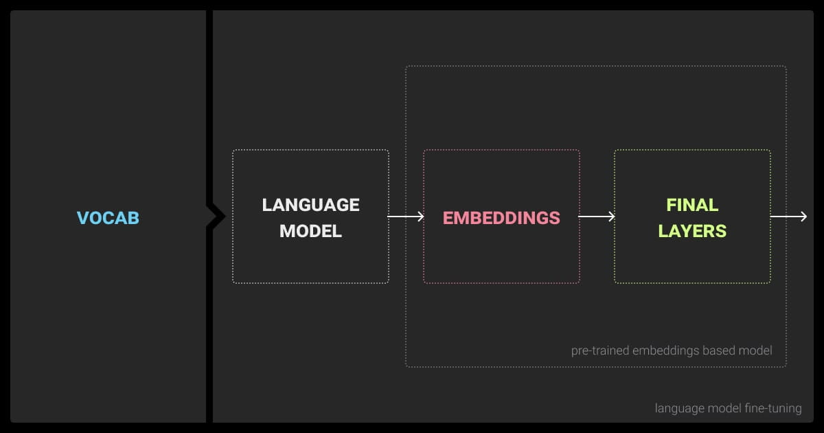 Example of a pre-trained model