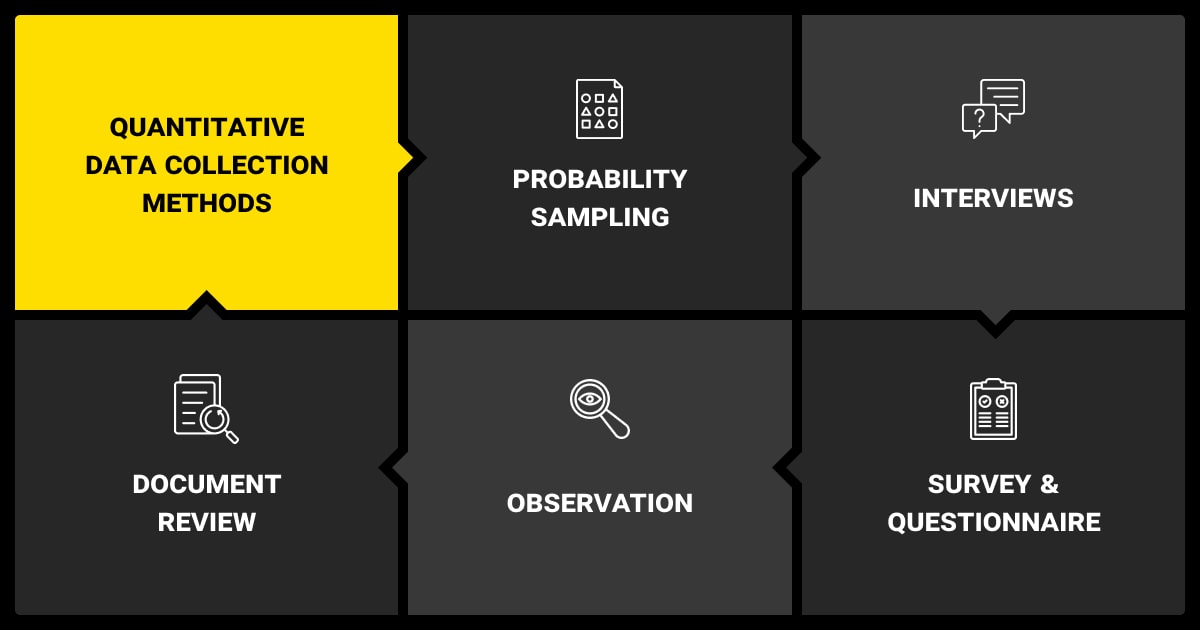 Quantitative data collection methods