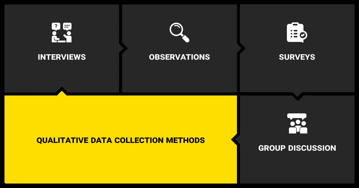 Qualitative data collection methods