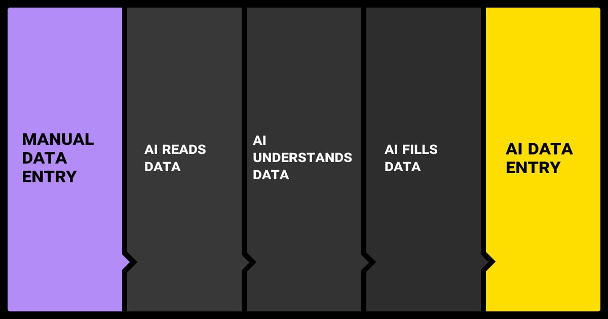 Manual vs AI data entry