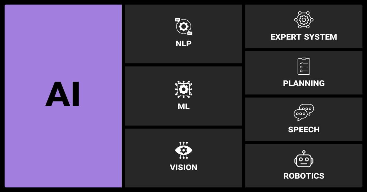 AI components in data entry automation