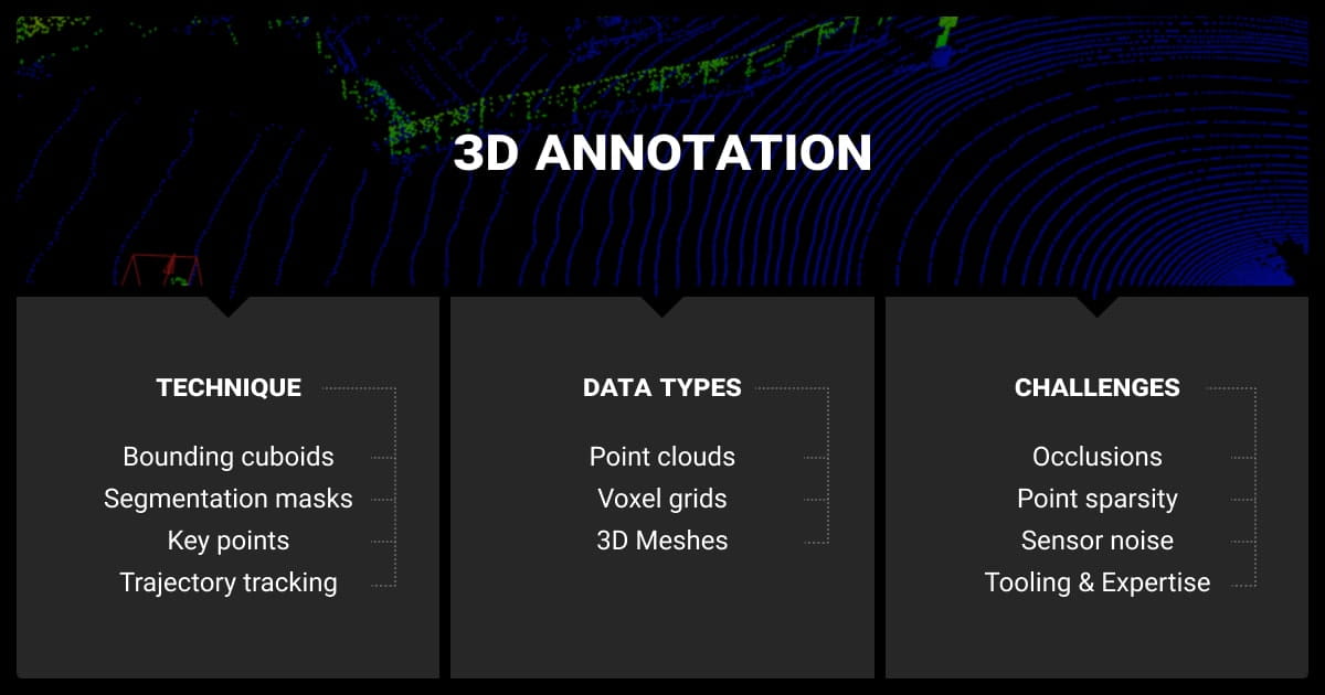 3D annotation workflow