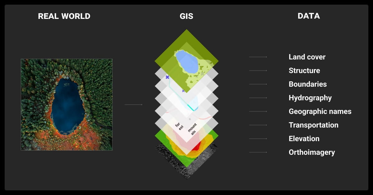 GIS data layers