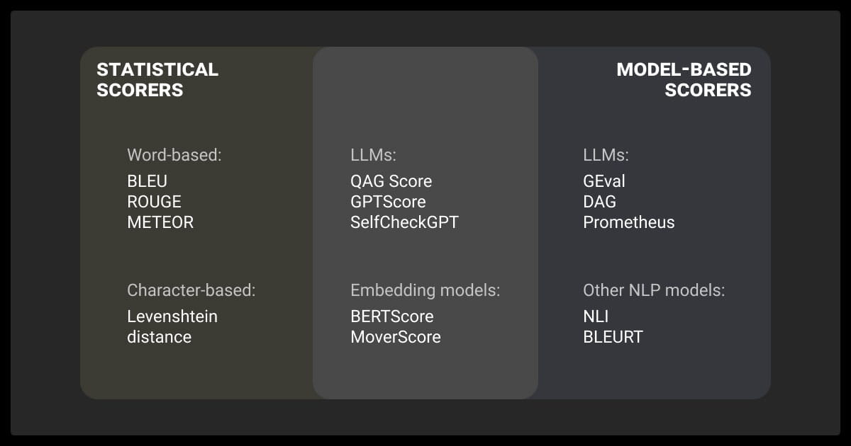 Types of LLM metric scorers