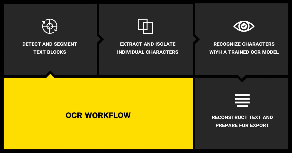 OCR workflow for data entry