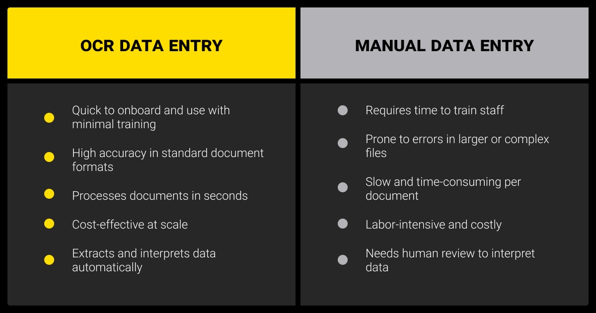 OCR data entry vs. manual data entry