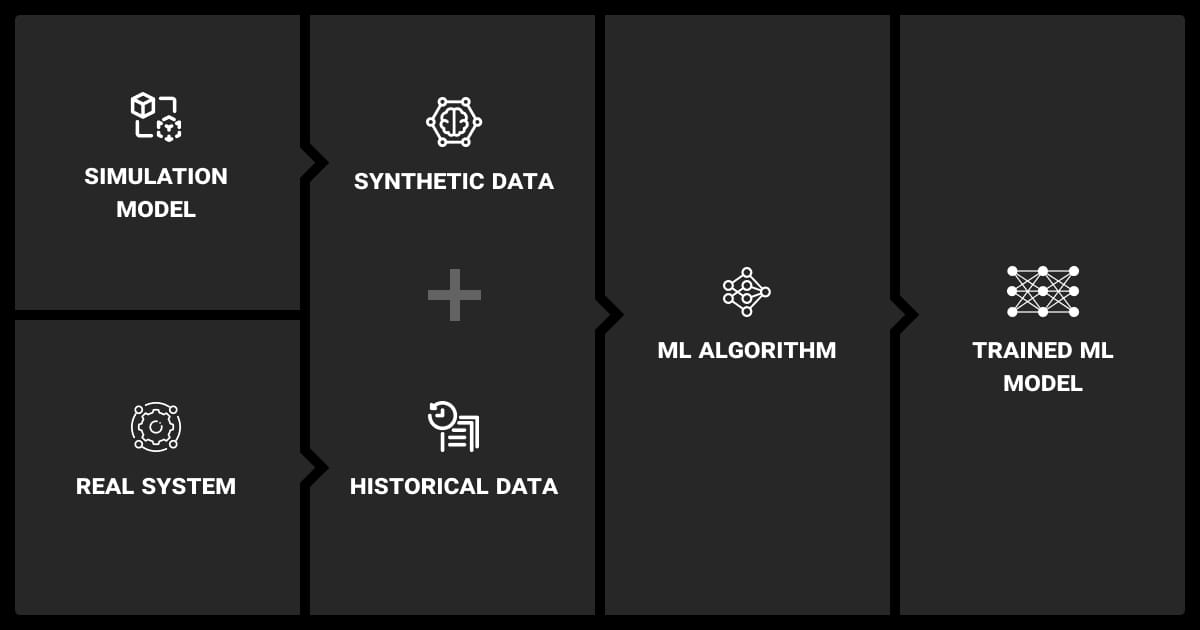 Hybrid data pipelines for ML training