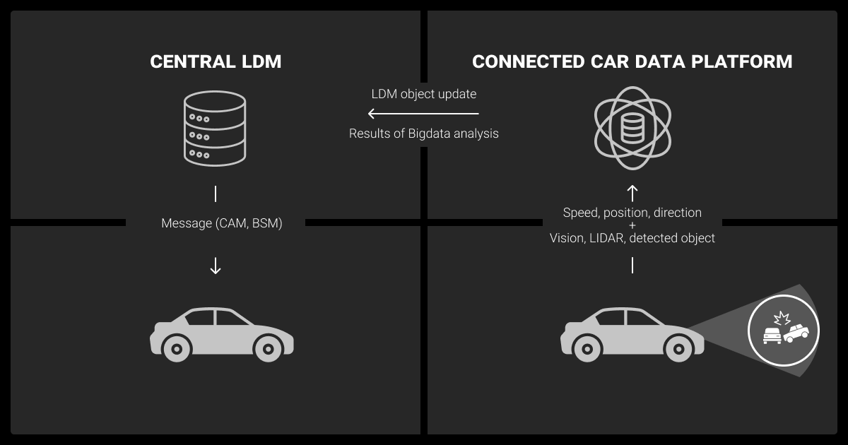 How autonomous vehicles collect, process, and share sensor data in real time