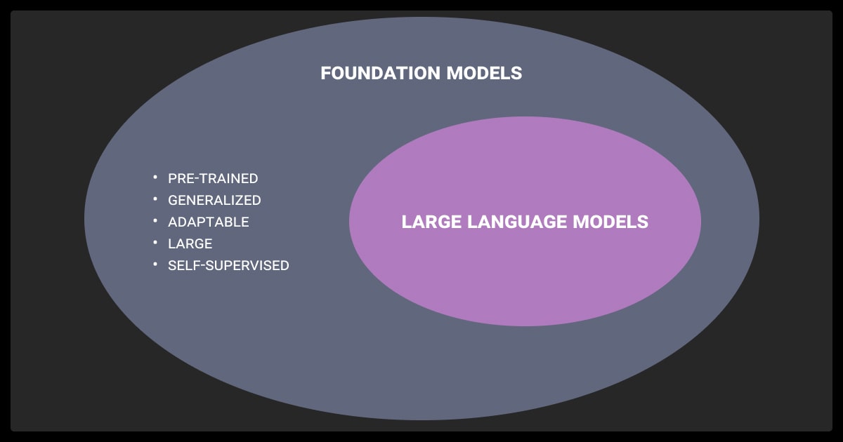 Foundation models vs LLMs