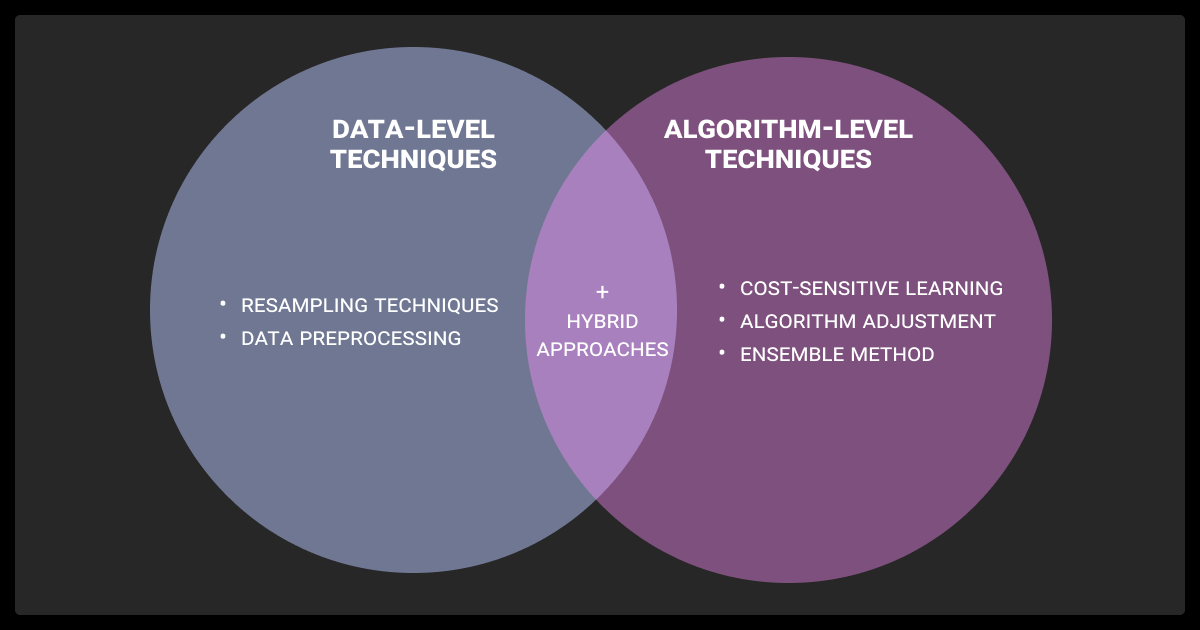 Strategies to fix an imbalanced dataset