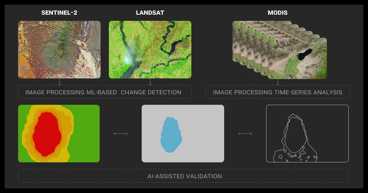 A multi-scale remote sensing analysis workflow