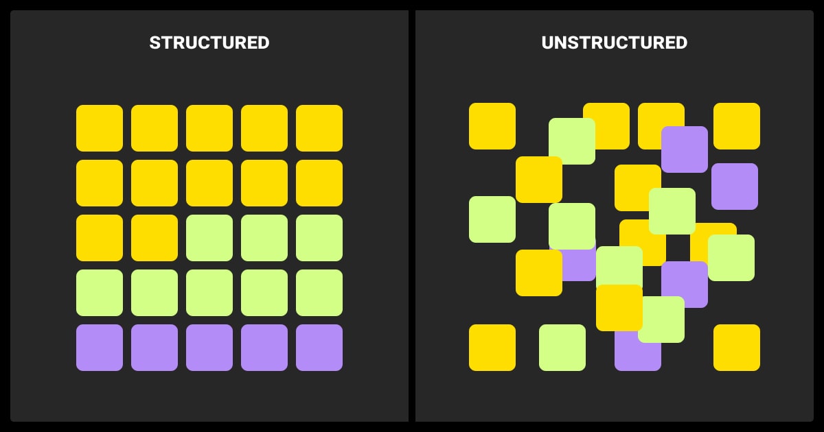 Structured vs unstructured data (visual example)