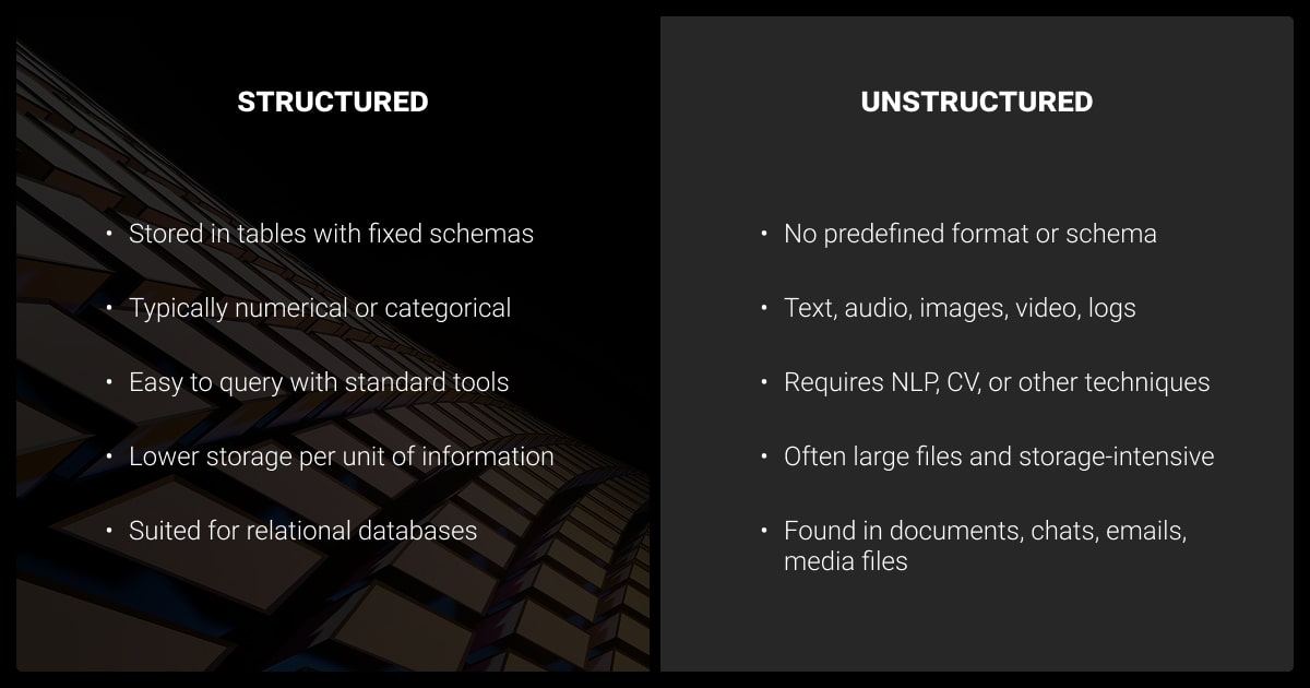 Structured vs unstructured data (in detail)