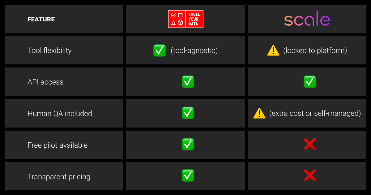 Label Your Data vs Scale AI: Vendor fit matrix