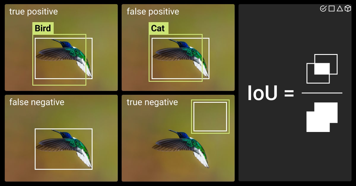 Object detection basics: True Positives (TP), False Negatives (FN), False Positives (FP), and True Negatives (TN)