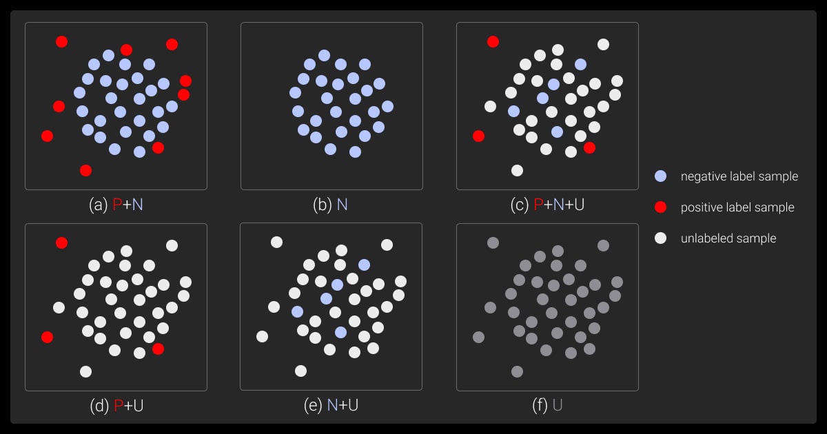 Comparison of anomaly detection approaches