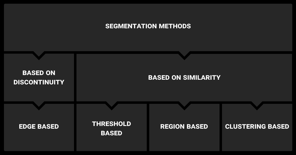 A review on image segmentation techniques