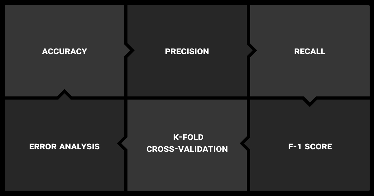 Evaluation and Model Validation Metrics