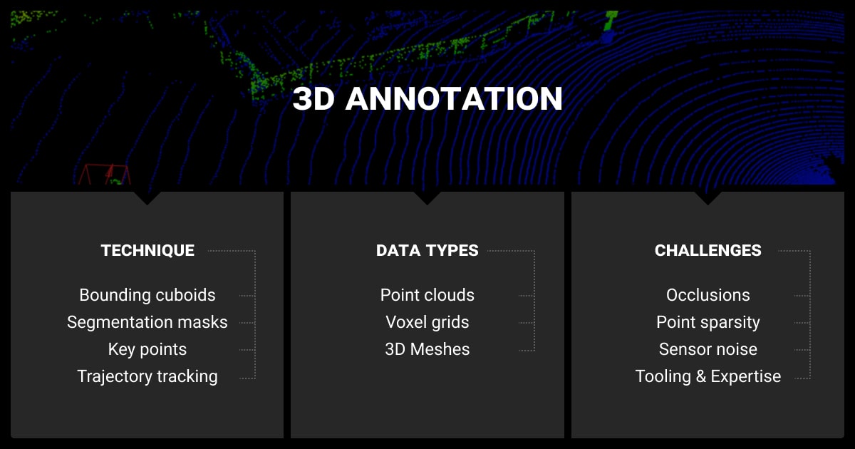 3D annotation workflow