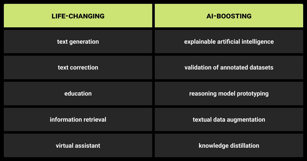 Data annotation is among the top ChatGPT applications