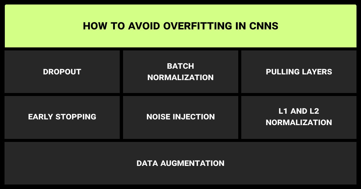 How to avoid overfitting in convolutional neural networks