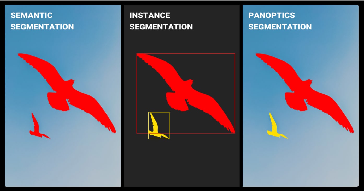 Types of segmentation