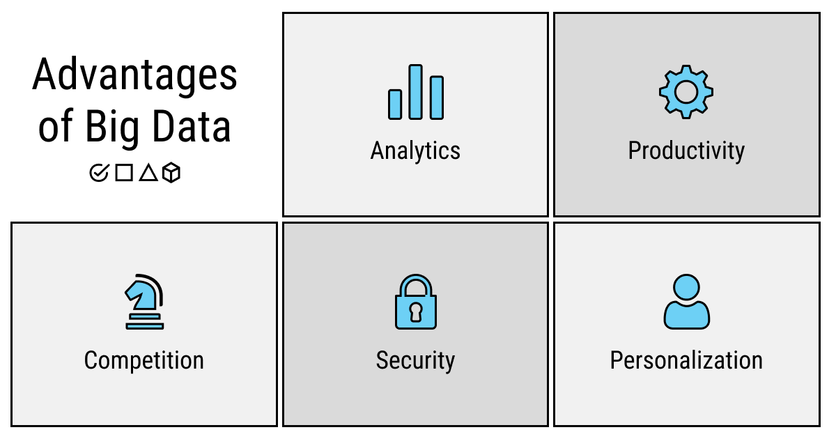 Advantages of big data