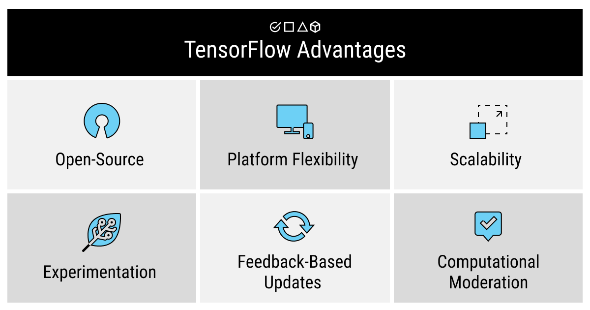 TensorFlow advantages scheme