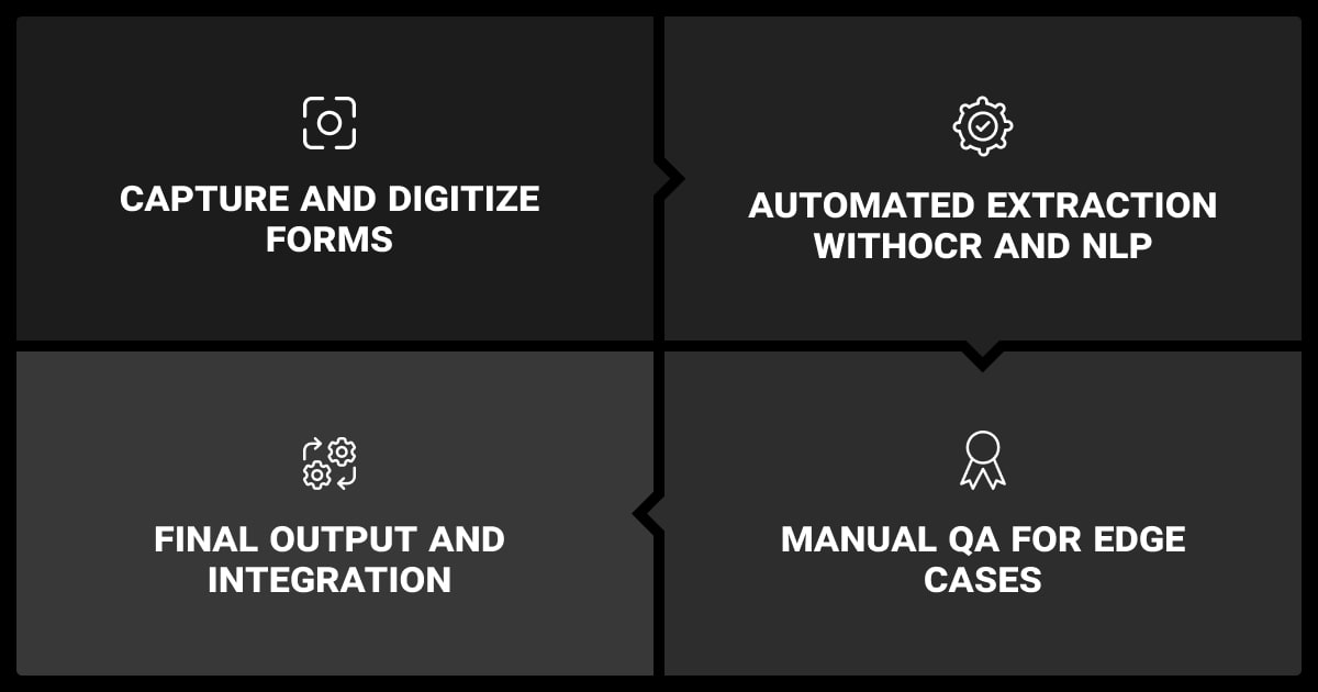 A typical AI data entry workflow in practice