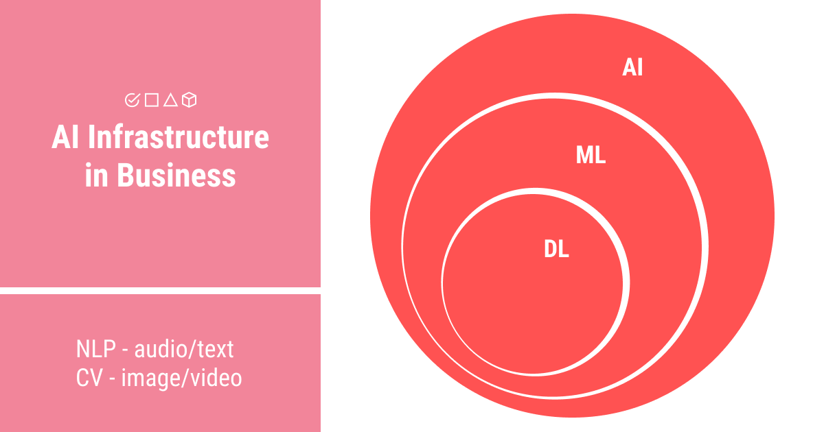 AI infrastructure in business