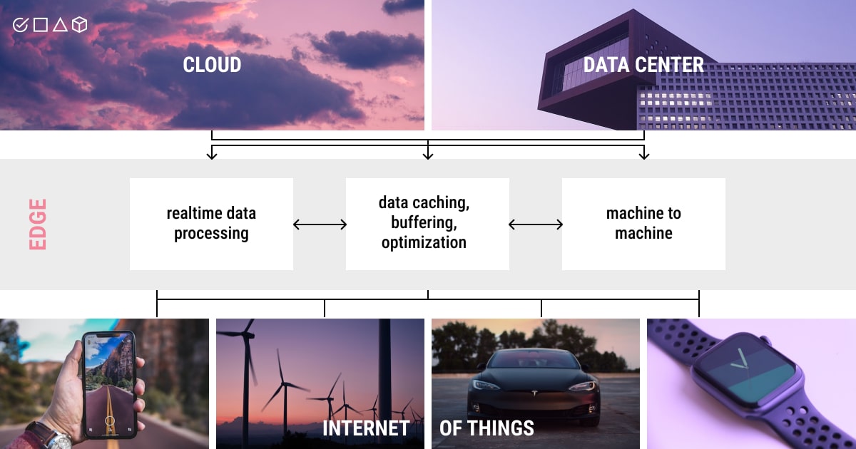 A closer look at the Edge AI pipeline