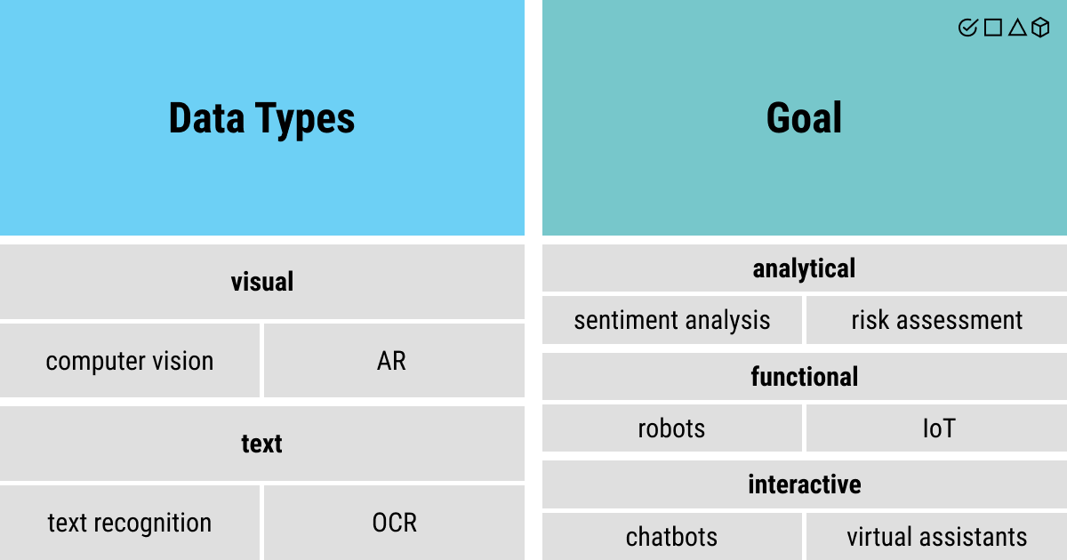 Artificial intelligence solutions for major industries