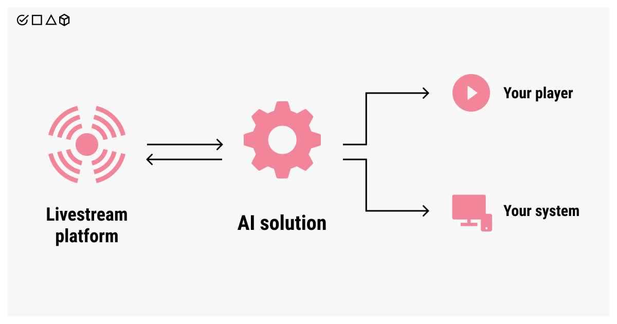 AI as a service offered via API